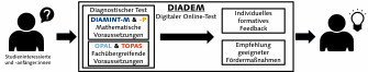 Richttext image